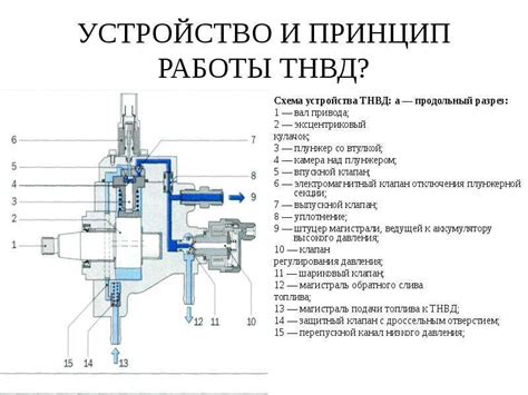 Определение работоспособности ТНВД: основные признаки неисправности