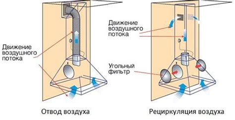 Определение работы вытяжки