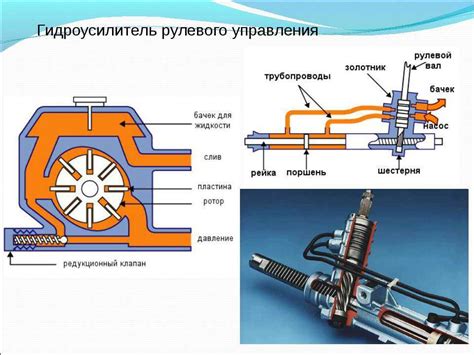 Определение работы гидроусилителя руля