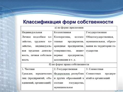 Определение различных форм собственности и их особенностей