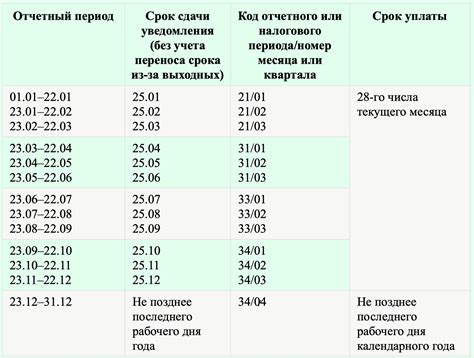 Определение размера НДФЛ к уплате в 2023 году