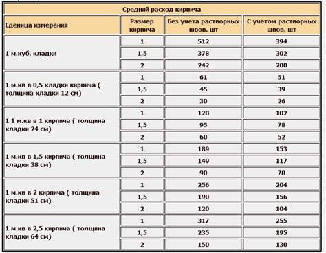 Определение размера и расчет количества материала