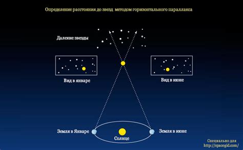 Определение размера и формы звезды