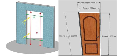 Определение размеров дверного проема