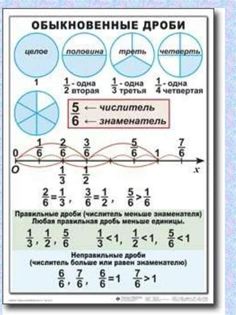 Определение размеров дроби