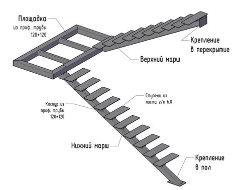 Определение размеров и конструкции лестницы