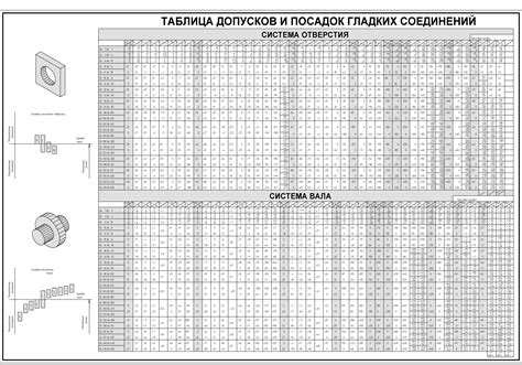 Определение размеров и расположения отверстия