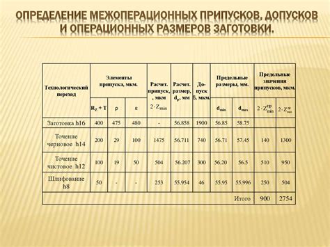 Определение размеров и расчет материалов