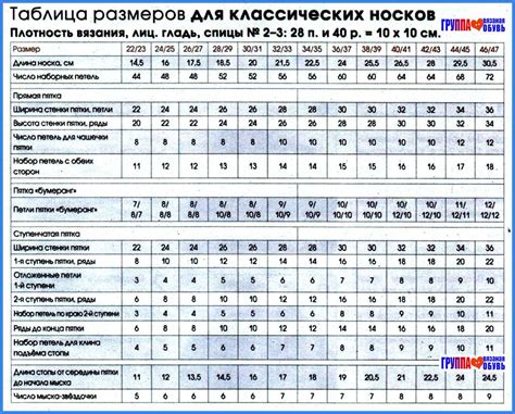 Определение размеров и расчет петель для вязания штанов для куклы