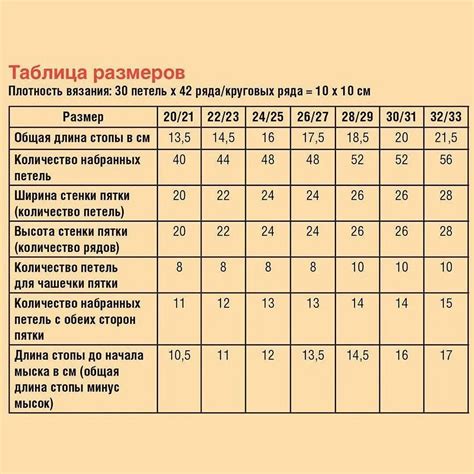 Определение размеров и расчёт петель