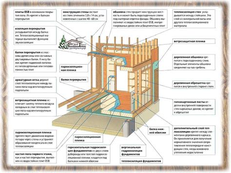 Определение размеров и типов деревянных балок