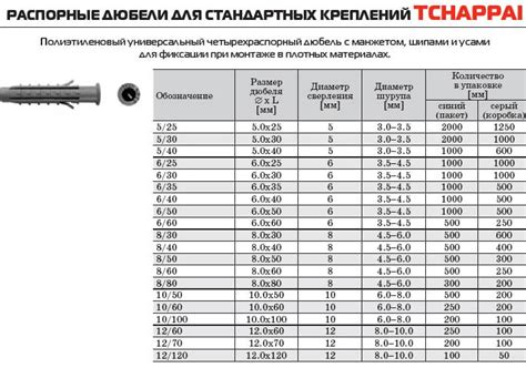 Определение размеров и формы дюбеля