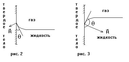 Определение размеров молекулы полиакриловой кислоты