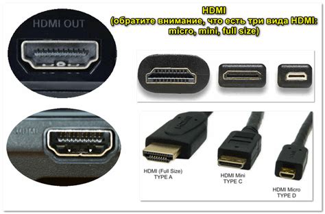 Определение разъемов HDMI на ноутбуке и проекторе