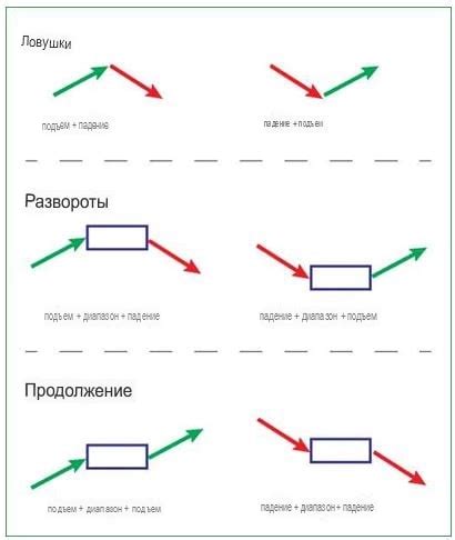 Определение регистра с помощью метода charCodeAt()