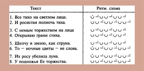 Определение ритма стихотворения