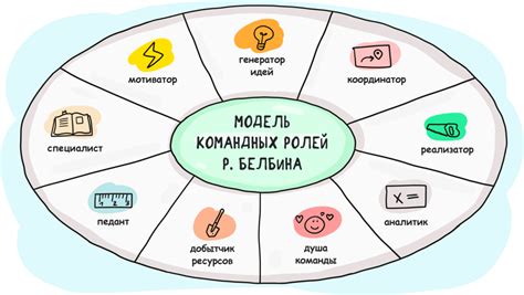 Определение ролей в гаста команде