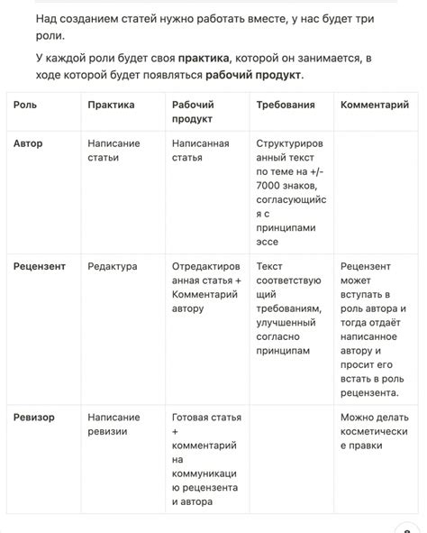 Определение ролей и их важность