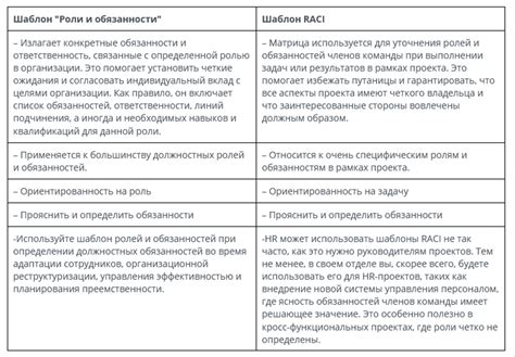 Определение ролей и обязанностей