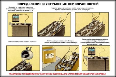 Определение сбоев и неисправностей