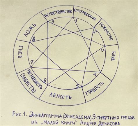 Определение своего крыла в эннеаграмме