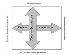 Определение своего стиля