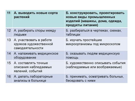 Определение своих музыкальных предпочтений