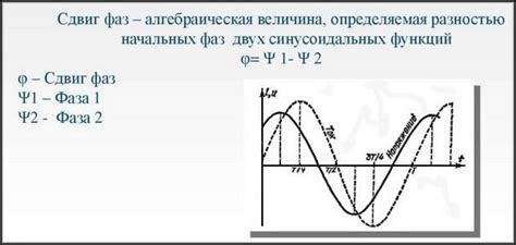 Определение сдвига фаз