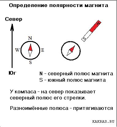 Определение севера и юга магнита без использования дополнительных инструментов