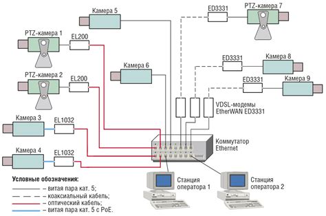 Определение сети Ethernet