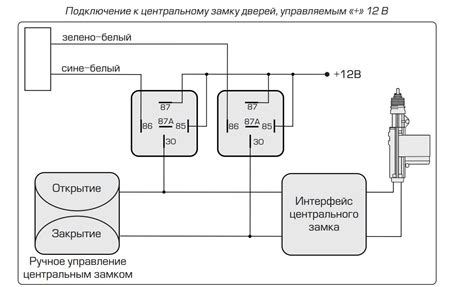 Определение сигнализации и центрального замка