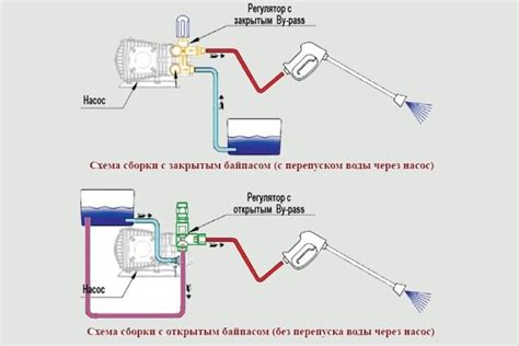 Определение системы высокого давления в мойке