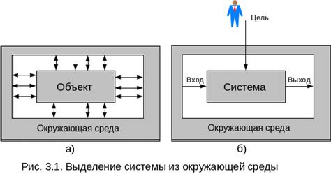 Определение системы и ее границ