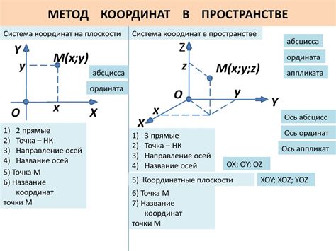 Определение системы координат