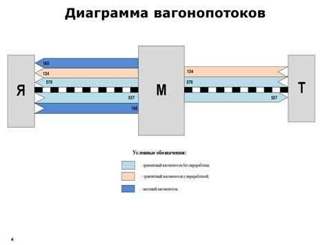 Определение слабых мест радиолокационной станции: