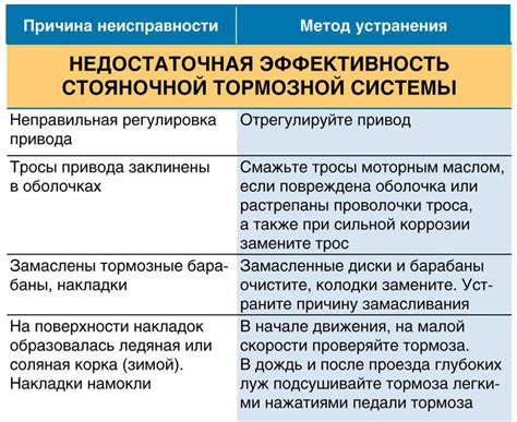 Определение слова "неисправность"