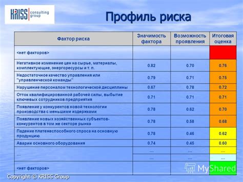 Определение собственного профиля риска