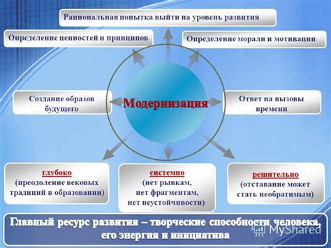 Определение собственных ценностей и принципов