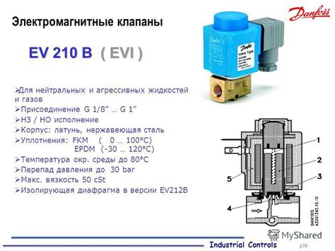 Определение соленоидного клапана