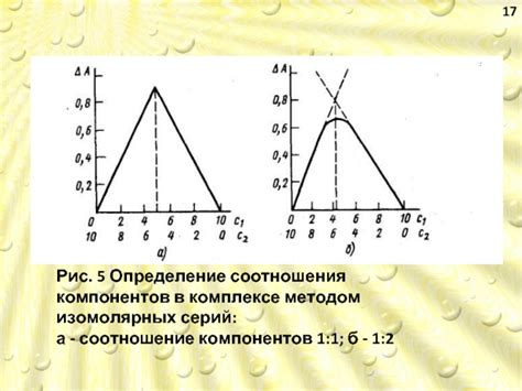 Определение соотношения компонентов