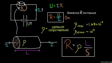 Определение сопротивления в конденсаторе