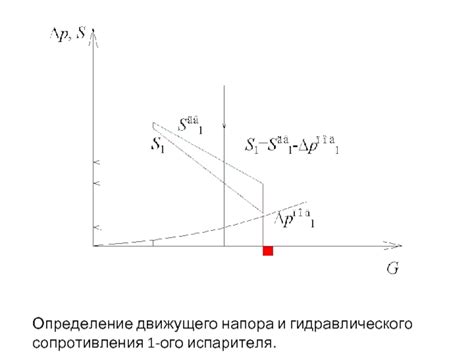 Определение сопротивления испарителя