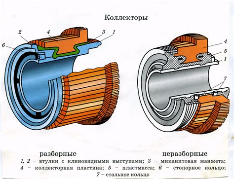 Определение сопротивления обмотки якоря в электродвигателе