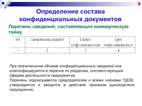 Определение состава кафедры