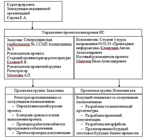 Определение состава участников ТОС