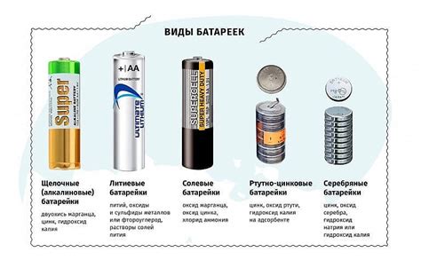 Определение состояния батареи: контроль емкости и замена старых элементов