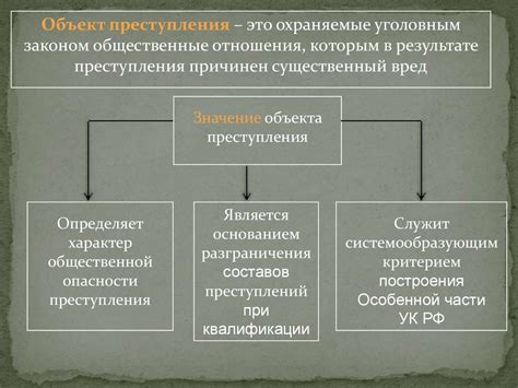 Определение состояния и его последствия