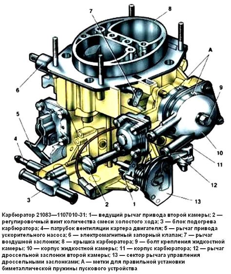 Определение состояния масла в коробке ВАЗ 2109 карбюратор