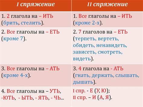 Определение спряжения глагола с ударным окончанием