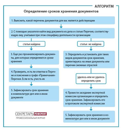 Определение сроков достижения подцелей